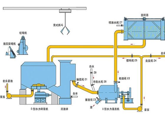 D 形状の連続型紙パルパー機械